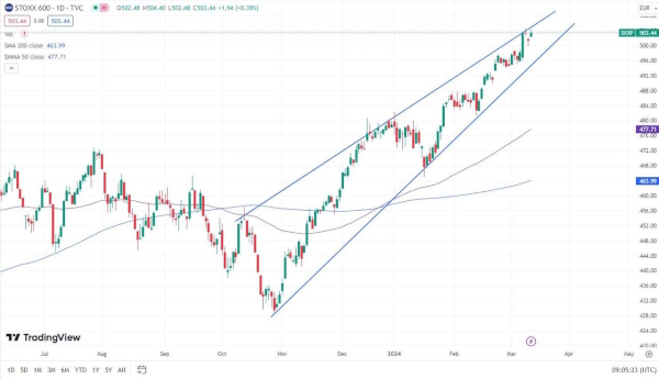 В июне ставка ФРС США может быть снижена на 25 б.п.